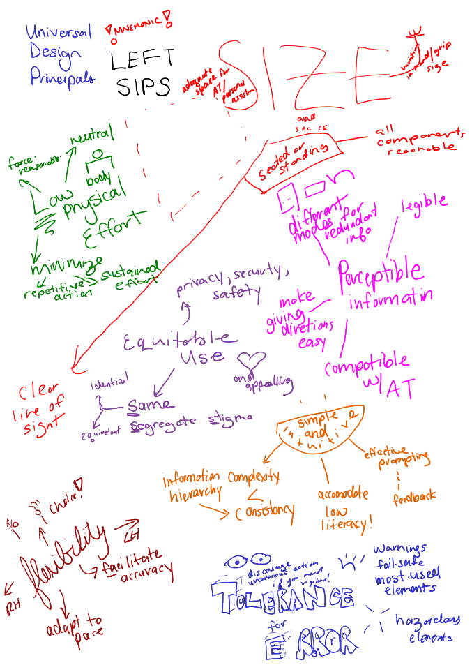 Seven mind maps of different colours winding between each other with a few funny drawings.